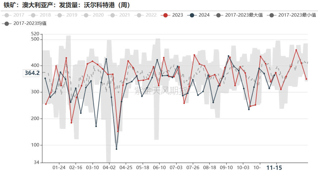 鐵礦：穩(wěn)中向好，博弈加劇