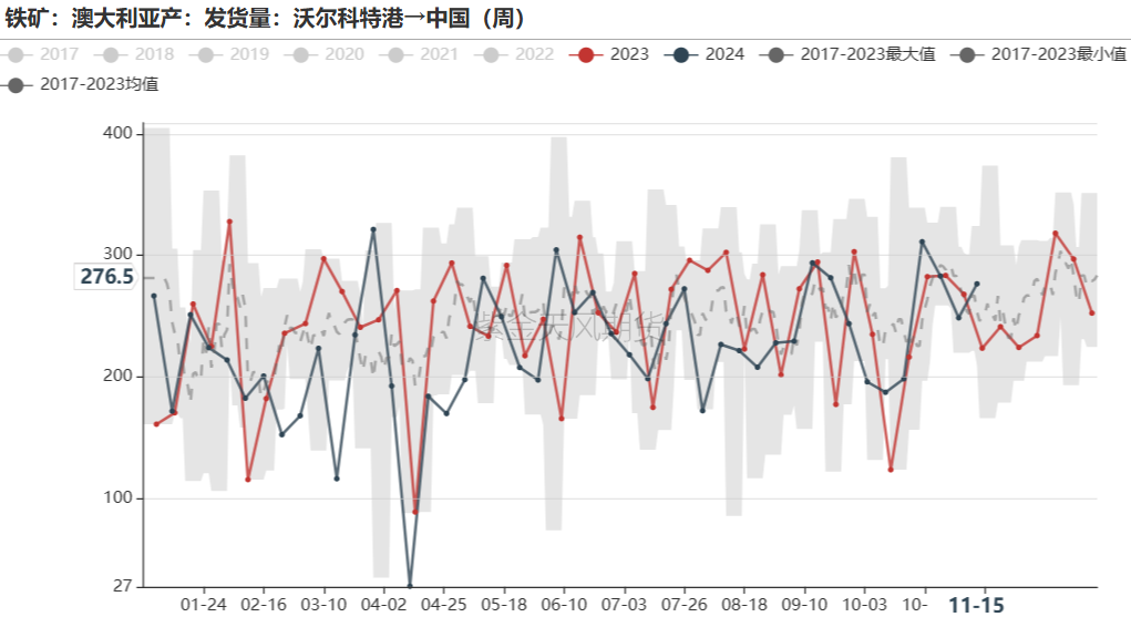 鐵礦：穩(wěn)中向好，博弈加劇