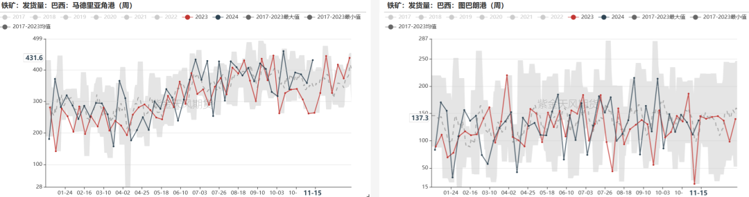 鐵礦：穩(wěn)中向好，博弈加劇