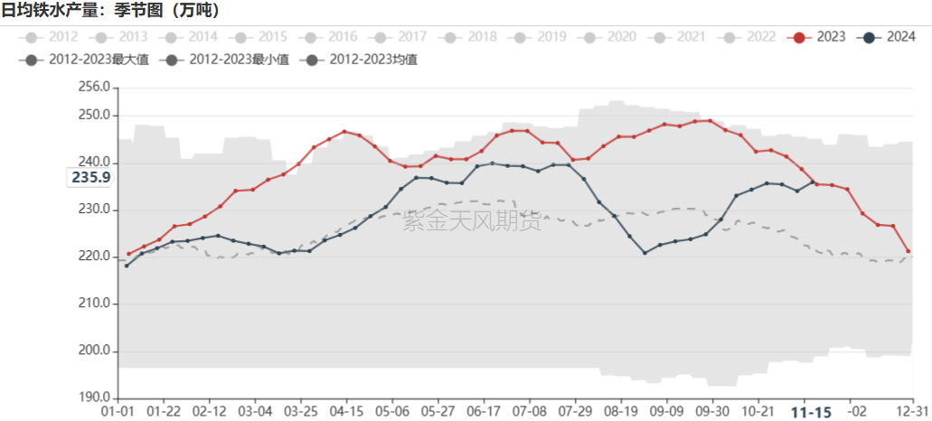 鐵礦：穩(wěn)中向好，博弈加劇