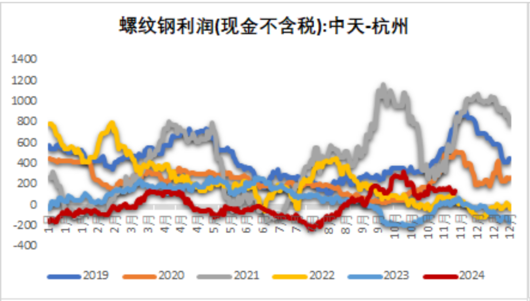 鐵礦：穩(wěn)中向好，博弈加劇