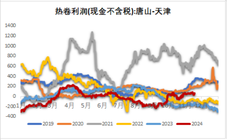 鐵礦：穩(wěn)中向好，博弈加劇