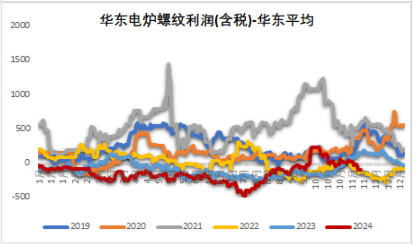 鐵礦：穩(wěn)中向好，博弈加劇