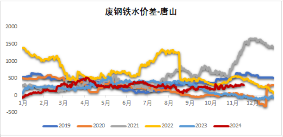 鐵礦：穩(wěn)中向好，博弈加劇