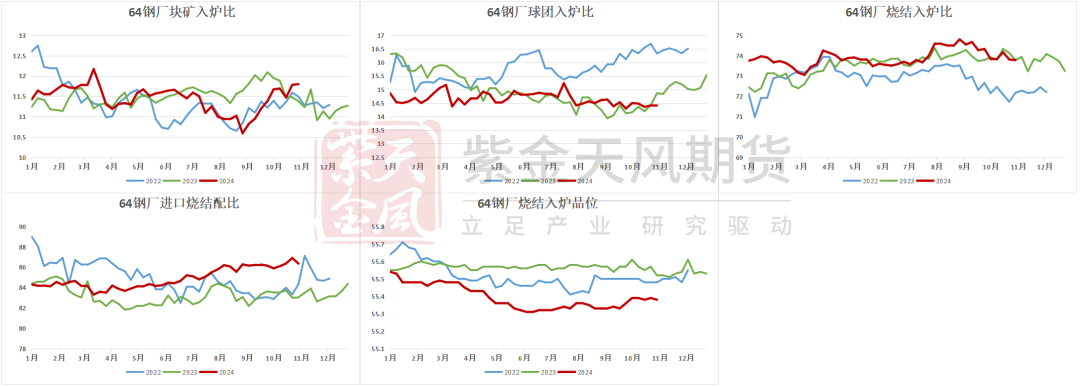 鐵礦：穩(wěn)中向好，博弈加劇