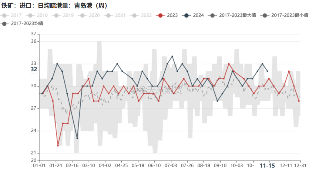 鐵礦：穩(wěn)中向好，博弈加劇