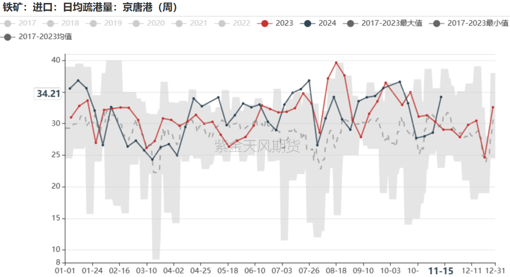 鐵礦：穩(wěn)中向好，博弈加劇