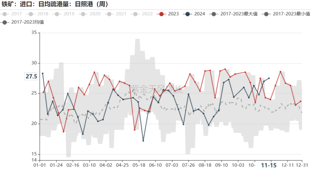 鐵礦：穩(wěn)中向好，博弈加劇