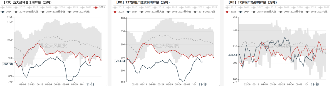 鐵礦：穩(wěn)中向好，博弈加劇