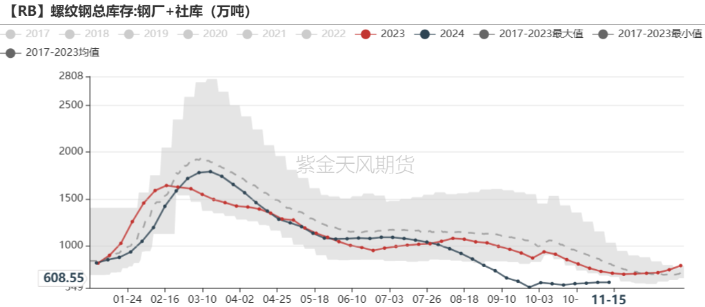 鐵礦：穩(wěn)中向好，博弈加劇