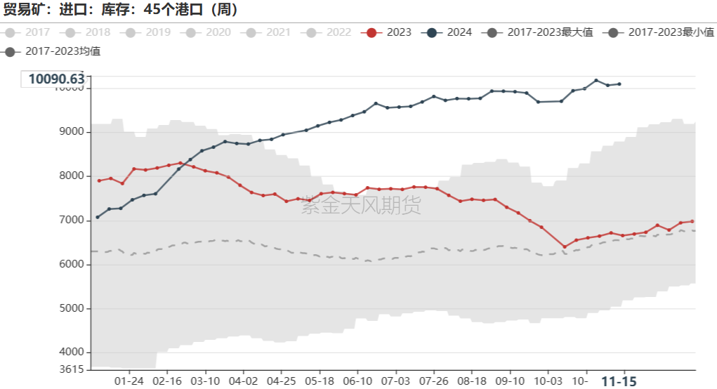 鐵礦：穩(wěn)中向好，博弈加劇