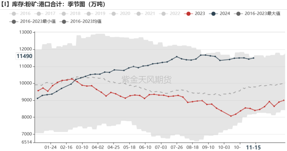 鐵礦：穩(wěn)中向好，博弈加劇