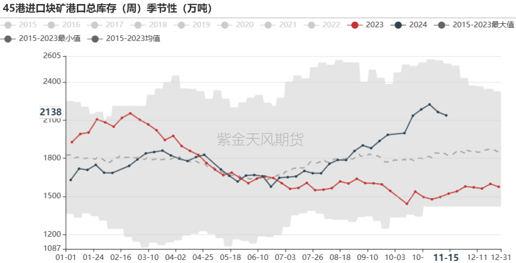 鐵礦：穩(wěn)中向好，博弈加劇