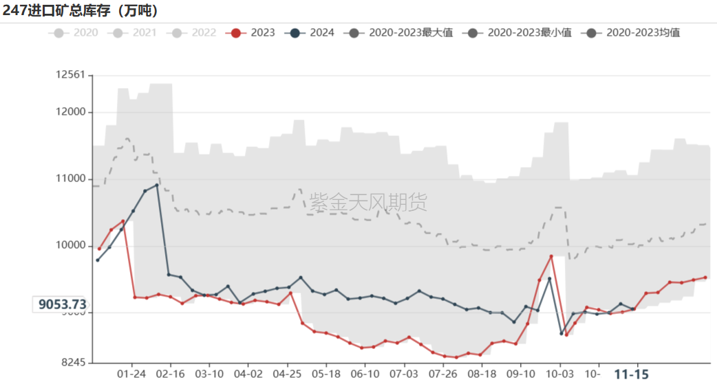 鐵礦：穩(wěn)中向好，博弈加劇