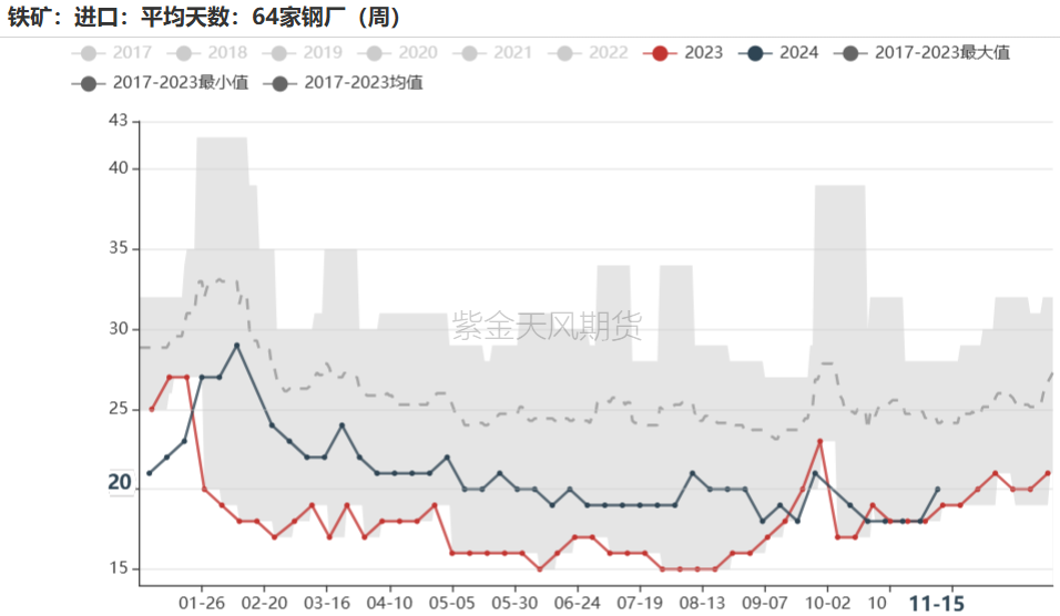 鐵礦：穩(wěn)中向好，博弈加劇