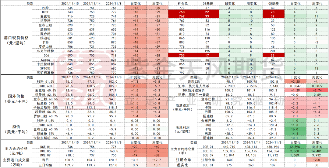 鐵礦：穩(wěn)中向好，博弈加劇