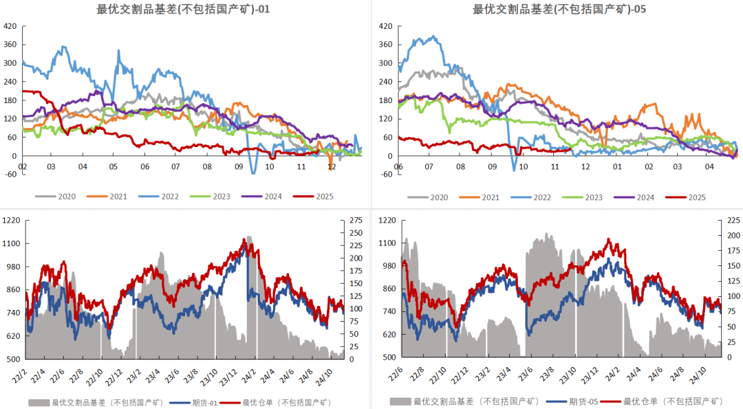 鐵礦：穩(wěn)中向好，博弈加劇