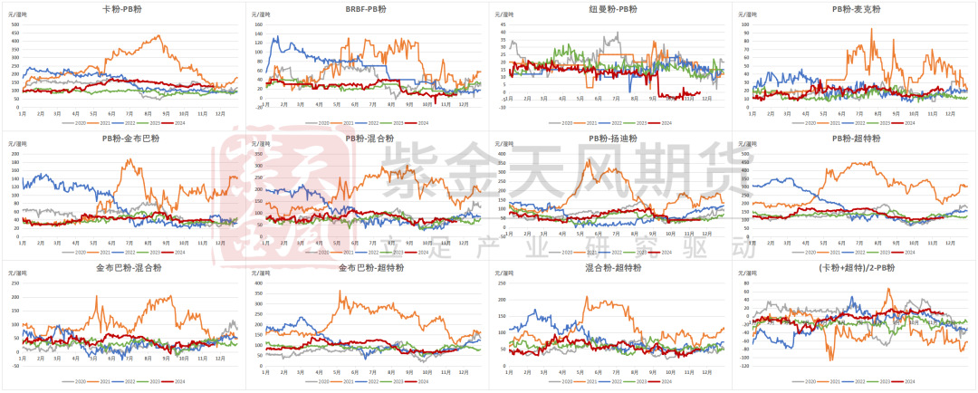 鐵礦：穩(wěn)中向好，博弈加劇