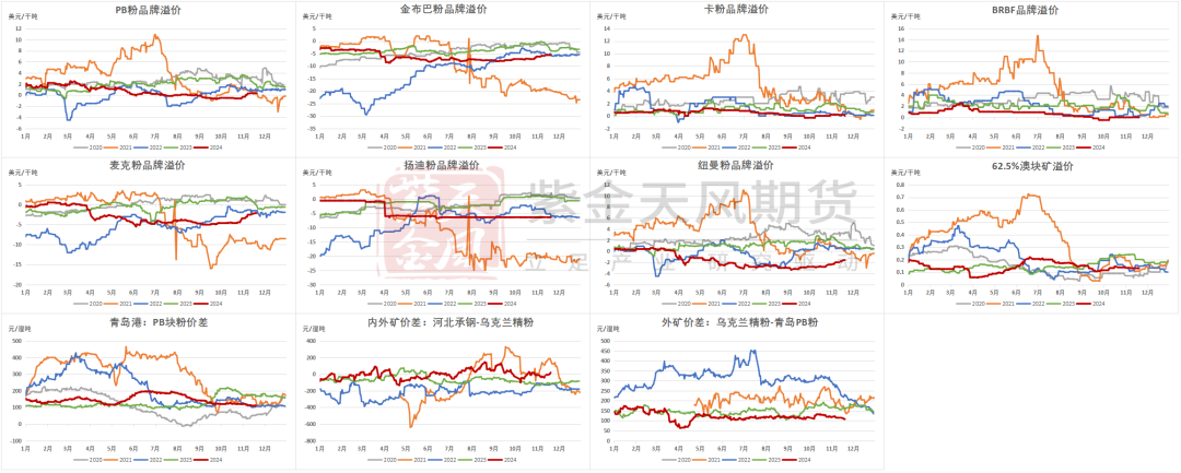 鐵礦：穩(wěn)中向好，博弈加劇