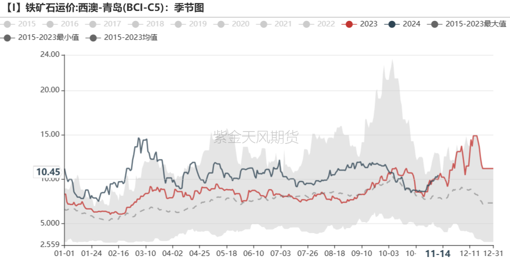 鐵礦：穩(wěn)中向好，博弈加劇