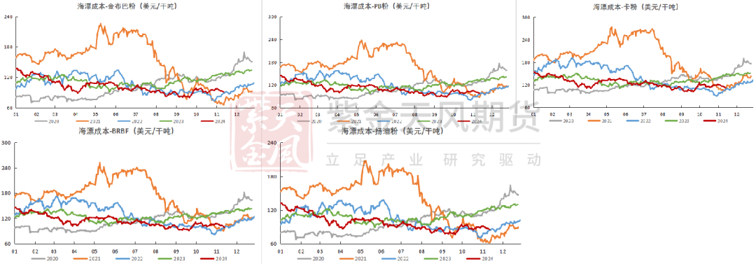 鐵礦：穩(wěn)中向好，博弈加劇