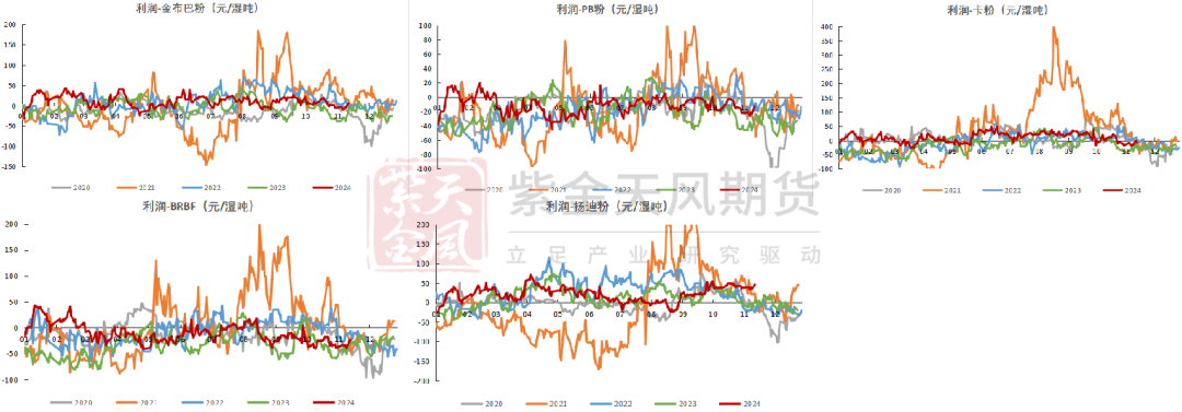 鐵礦：穩(wěn)中向好，博弈加劇