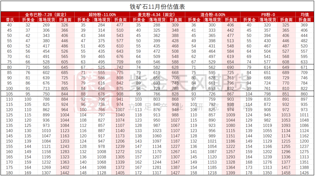 鐵礦：穩(wěn)中向好，博弈加劇