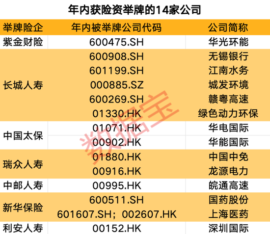 創(chuàng)近4年新高！機構(gòu)看好的12只舉牌潛力股出爐