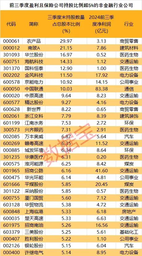 創(chuàng)近4年新高！機構(gòu)看好的12只舉牌潛力股出爐