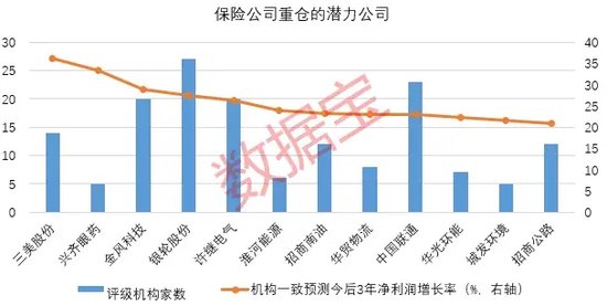 創(chuàng)近4年新高！機構(gòu)看好的12只舉牌潛力股出爐