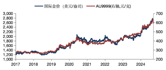 華安基金：美元美債短期強(qiáng)勢(shì)，珍惜黃金回調(diào)機(jī)會(huì)