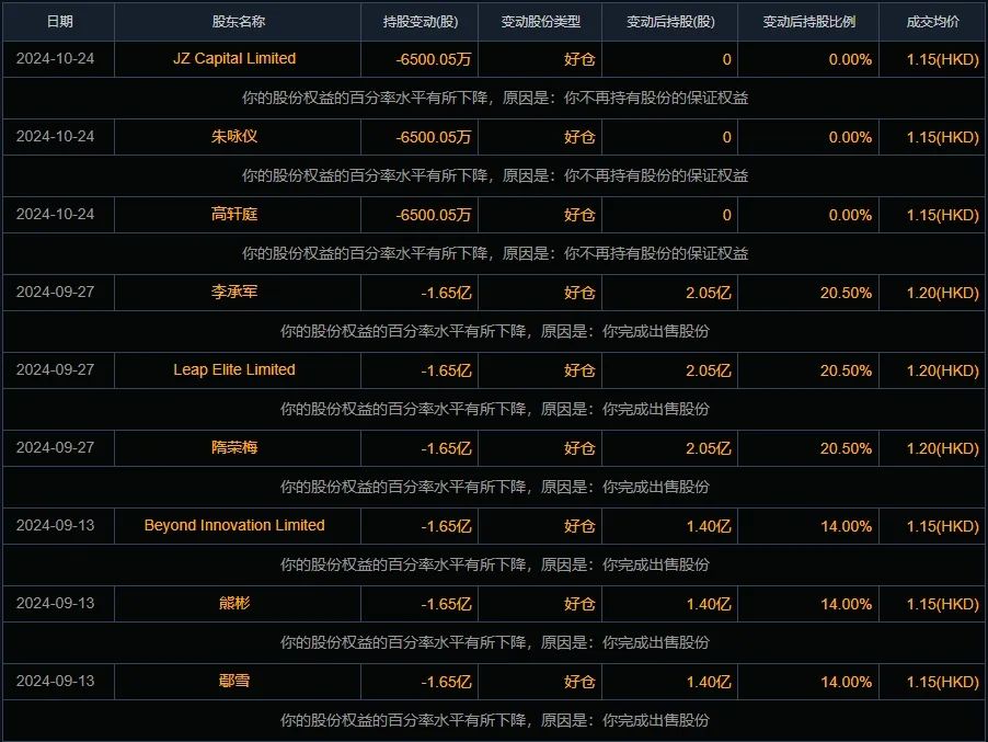 禾苗通信！被香港證監(jiān)會(huì)點(diǎn)名，股價(jià)暴跌86%！