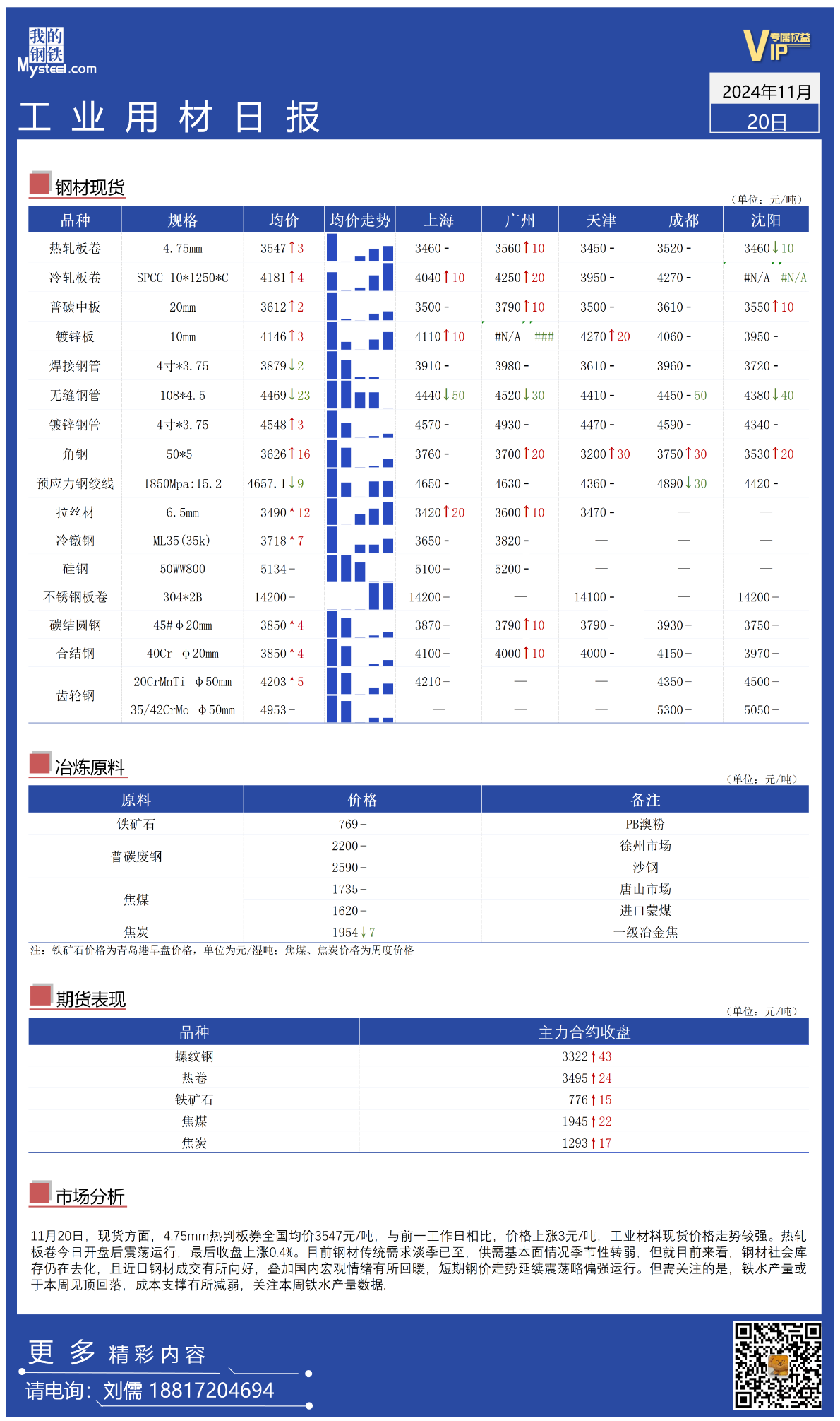 Mysteel：全國工業(yè)材料價(jià)格走勢偏強(qiáng)