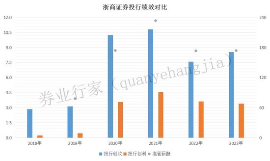 罕見“不正當競爭”！浙商證券發(fā)生了啥？