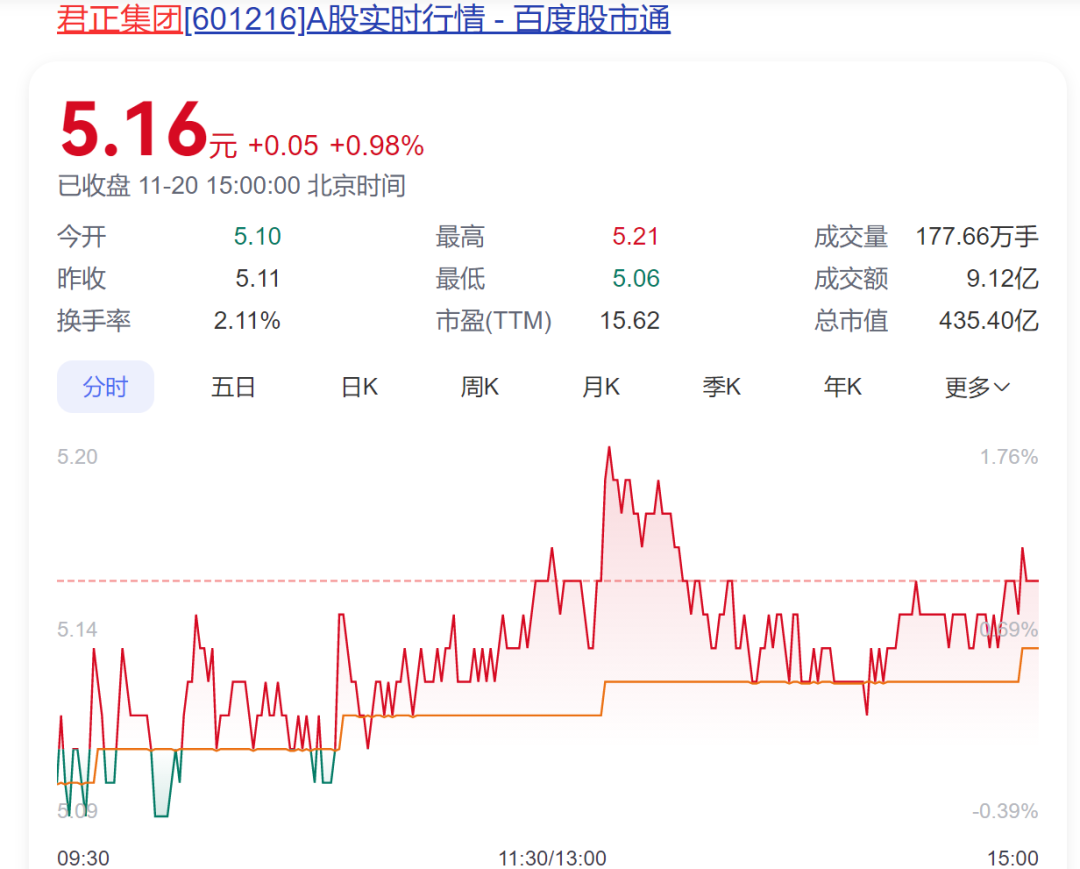 A股創(chuàng)富神話！78歲老太將減持2.5億股股票，對應(yīng)市值超13億元，持股長達(dá)17年