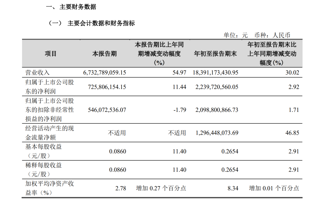 A股創(chuàng)富神話！78歲老太將減持2.5億股股票，對應(yīng)市值超13億元，持股長達(dá)17年