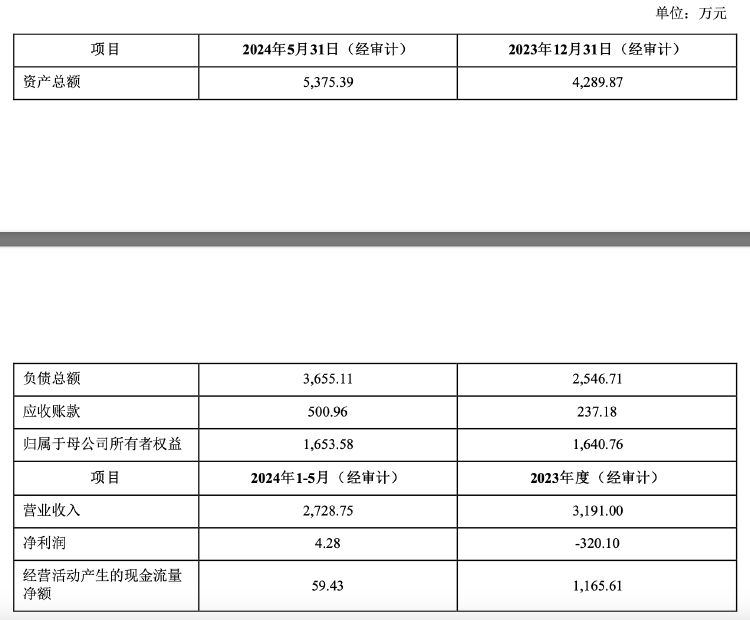 再次掛牌！璉升科技擬1684萬元轉(zhuǎn)讓全資子公司股權(quán)及商標(biāo)，多年凈利虧損