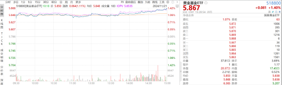 ETF日報：創(chuàng)新藥板塊仍將是醫(yī)藥板塊熱門的投資賽道之一，估值修復空間或值得期待