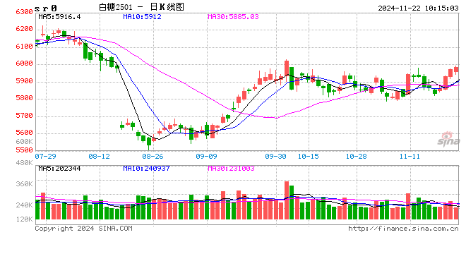 光大期貨：11月22日軟商品日報