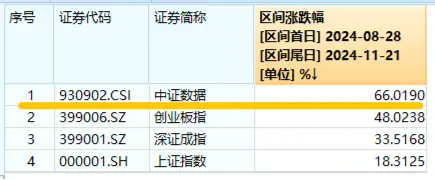 美國又出新計(jì)劃，或成我國AI發(fā)展新契機(jī)！大數(shù)據(jù)產(chǎn)業(yè)ETF（516700）盤中漲超1．7%，標(biāo)的指數(shù)本輪累漲66%