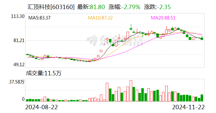 匯頂科技籌劃購買云英谷科技控制權(quán) 后者曾計劃沖刺IPO