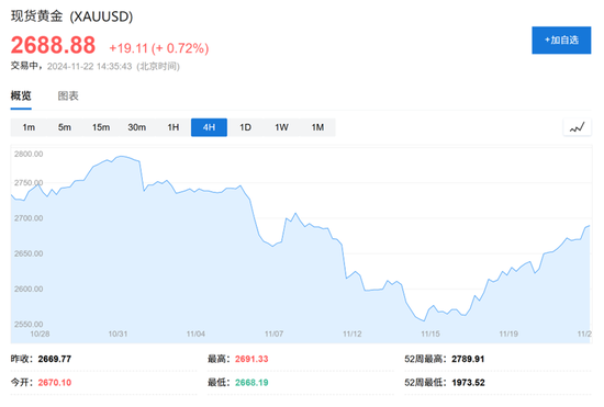 高盛2025大宗商品展望：做多黃金是“Top Trade”，油氣價格或“短暫上行”