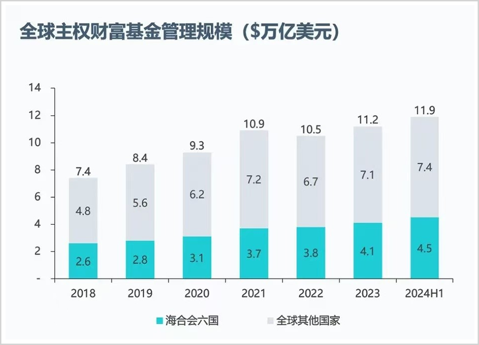 手握30萬億，最敢賭A股的外資中東資本，還在瘋狂加倉！