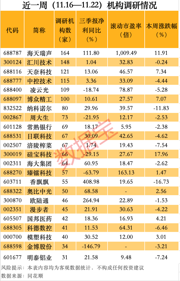 最牛AI股，歷史新高，累計(jì)大漲3065.34%！