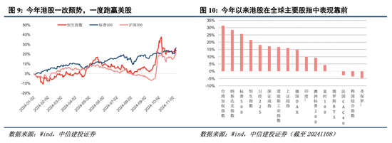 中信建投港股及美股2025年投資策略：中概科技更積極表現(xiàn)，美股科技盛宴仍未落幕