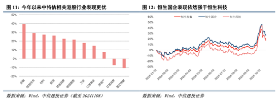 中信建投港股及美股2025年投資策略：中概科技更積極表現(xiàn)，美股科技盛宴仍未落幕