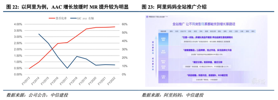 中信建投港股及美股2025年投資策略：中概科技更積極表現(xiàn)，美股科技盛宴仍未落幕