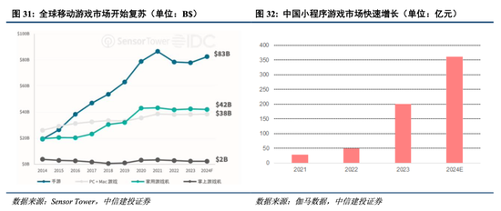 中信建投港股及美股2025年投資策略：中概科技更積極表現(xiàn)，美股科技盛宴仍未落幕