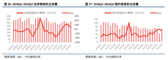 中信建投港股及美股2025年投資策略：中概科技更積極表現(xiàn)，美股科技盛宴仍未落幕