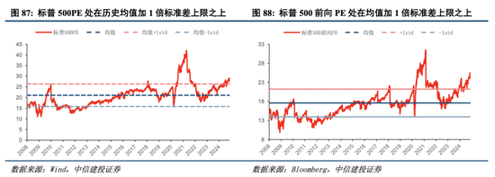 中信建投港股及美股2025年投資策略：中概科技更積極表現(xiàn)，美股科技盛宴仍未落幕